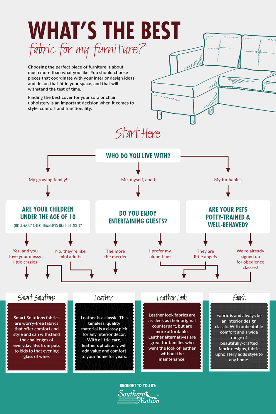 Different types of fabric for living room furniture